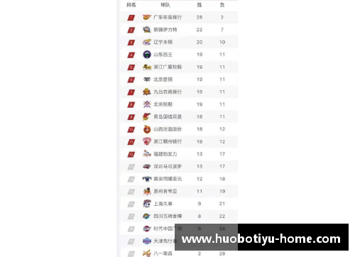 hb火博体育CBA联赛首轮战罢，广东以惊人优势领跑积分榜，李春江带队运气火爆 - 副本